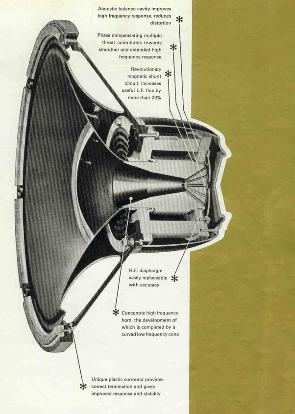 Which to choose subwoofer and loudspeaker TVsBook