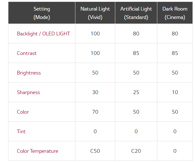 LG The Best Picture Settings for LG OLED TV in 2020 Models TVsBook