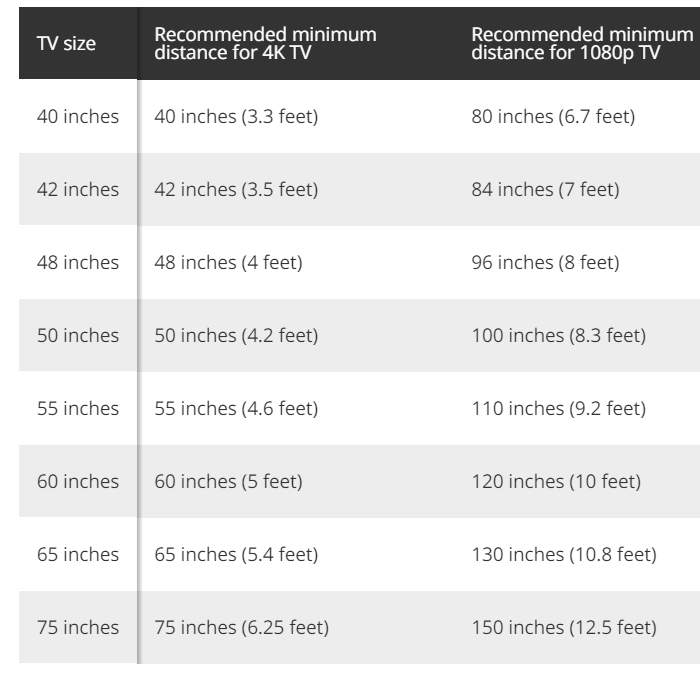 sony Shall I buy the 75inch Sony Z9F Smart TV? How to select a smart