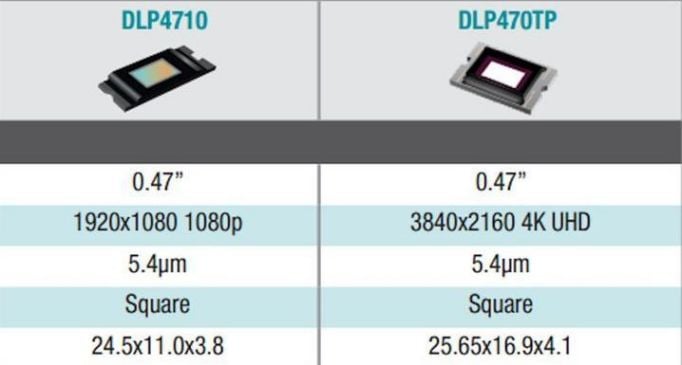 0.47DMD chips.jpg