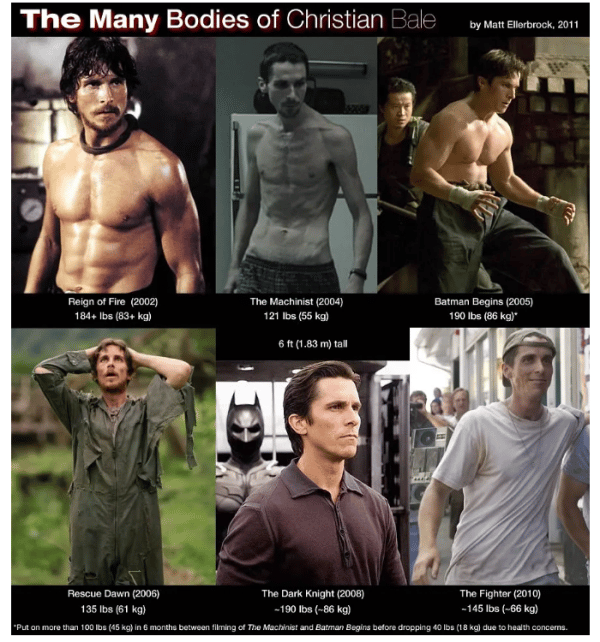  Ford v Ferrari Christian Bale