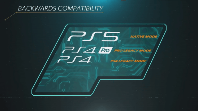 PlayStation 5 backwards compatibility