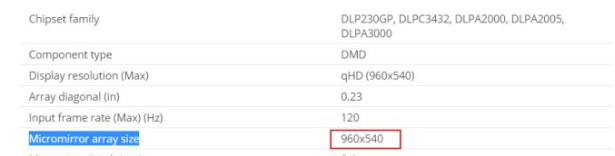Why does the projector 0.23DMD have 480P or 720P?