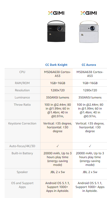 Differences between XGIMI CC Aurora and Dark Knight Projector