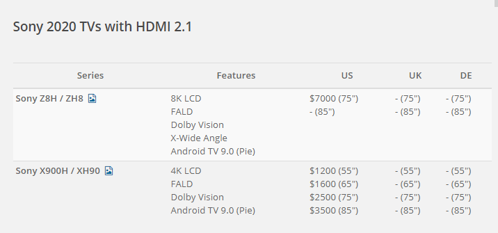Sony 2020 TVs with HDMI 2.1