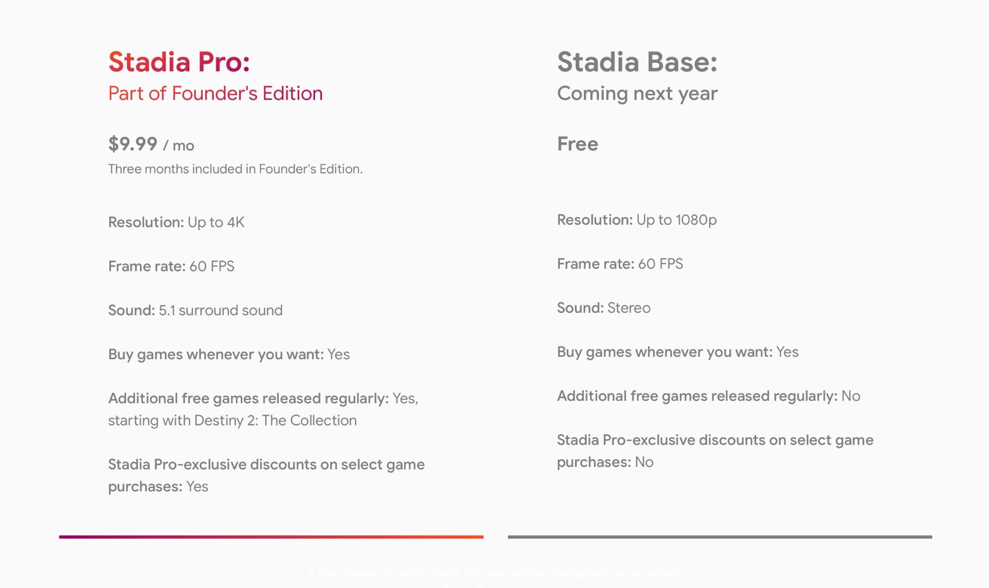 Google is launching a free version of Stadia and preparing to launch a new Android TV app