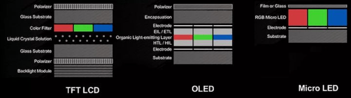  LCD, QLED, OLED, MicroLED