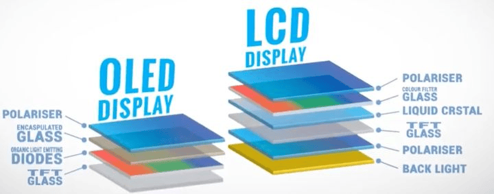  LCD, QLED, OLED, MicroLED