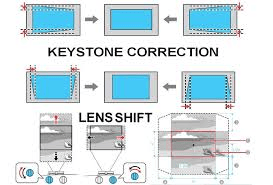 What is the keystone correction of the projector?