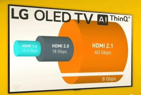 LG 2020 OLED TV series, magic change HDMI 2.1 interface