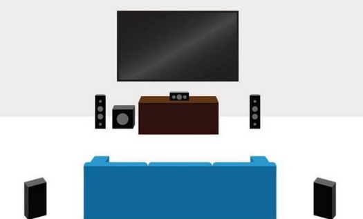 What are the roles of different channels in home theater?