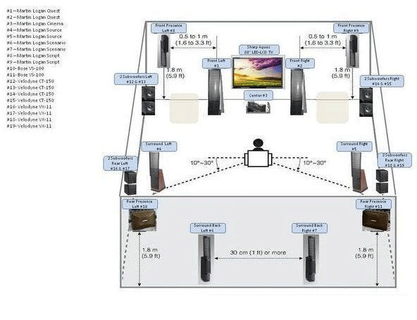 About the placement of Dolby Atmos sky channel speakers