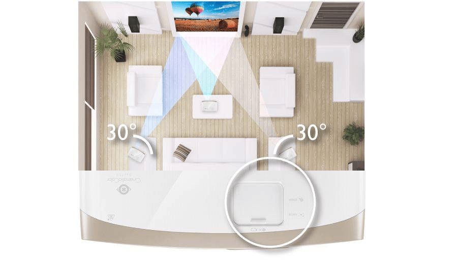 4 misunderstandings of chosing a home theater projector