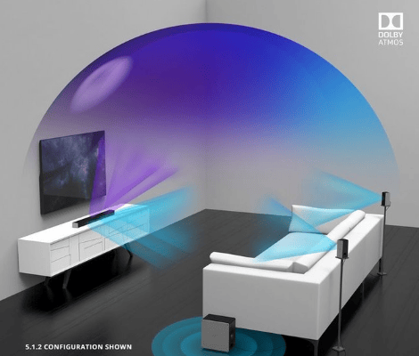 panoramic sound box layout: 5.1.2