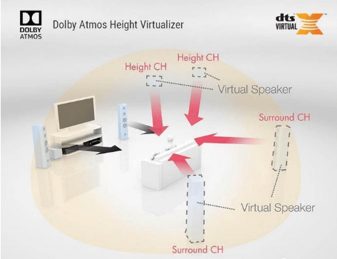 speakers: Dolby Atmos Height Virtualizer and DTS Virtual: X