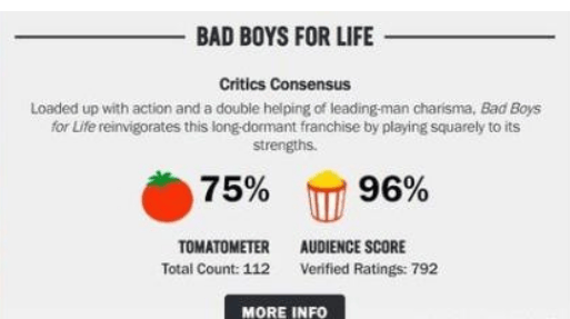 Bad Boys for Life