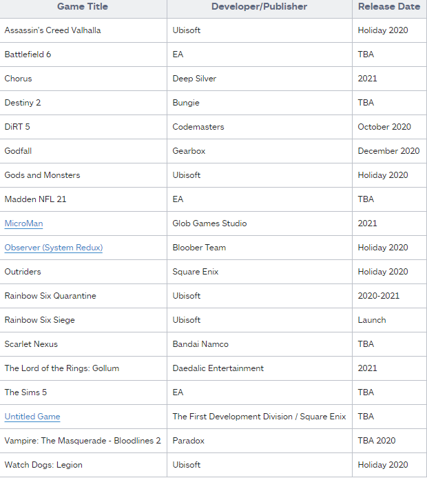 All games you could expect on Playstation 5