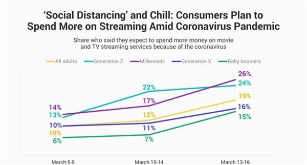 why Netflix is still TOP 1