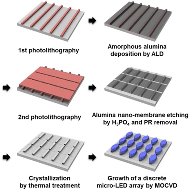 South Korea Micro LED achieved a new breakthrough
