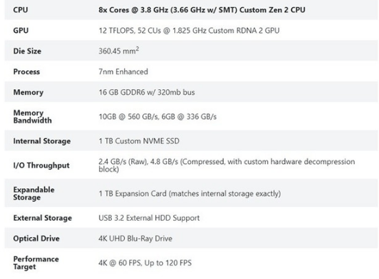 Xbox Series X is much faster than Xbox One X