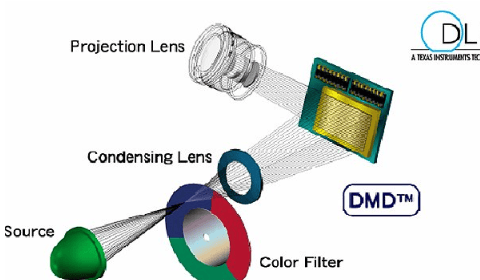 The gap between cheap and expensive projectors