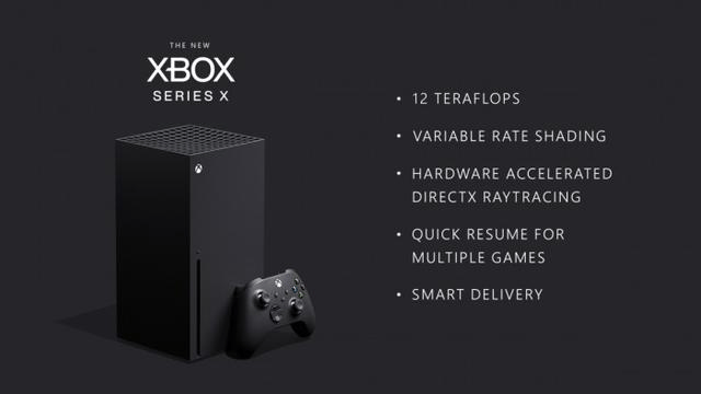 Four pictures inventory Xbox console performance evolution history