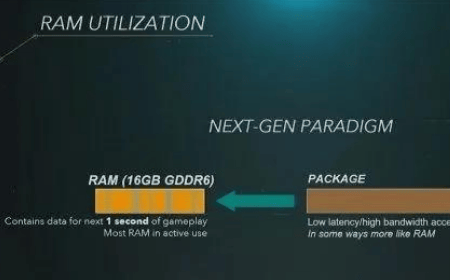 PS5 vs. PS4: 5 major improvements