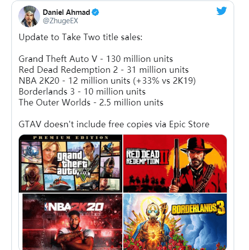  GTA V sold 130 million copies