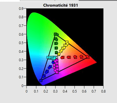 Optoma UHD52ALV 4K Projector Complete Test: Color, contrast and brightness