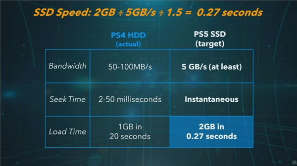 PS5 SSD