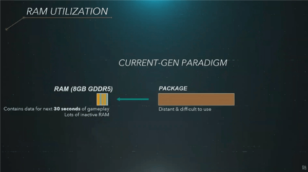 PS5 SSD