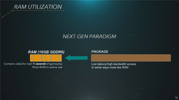 PS5 SSD
