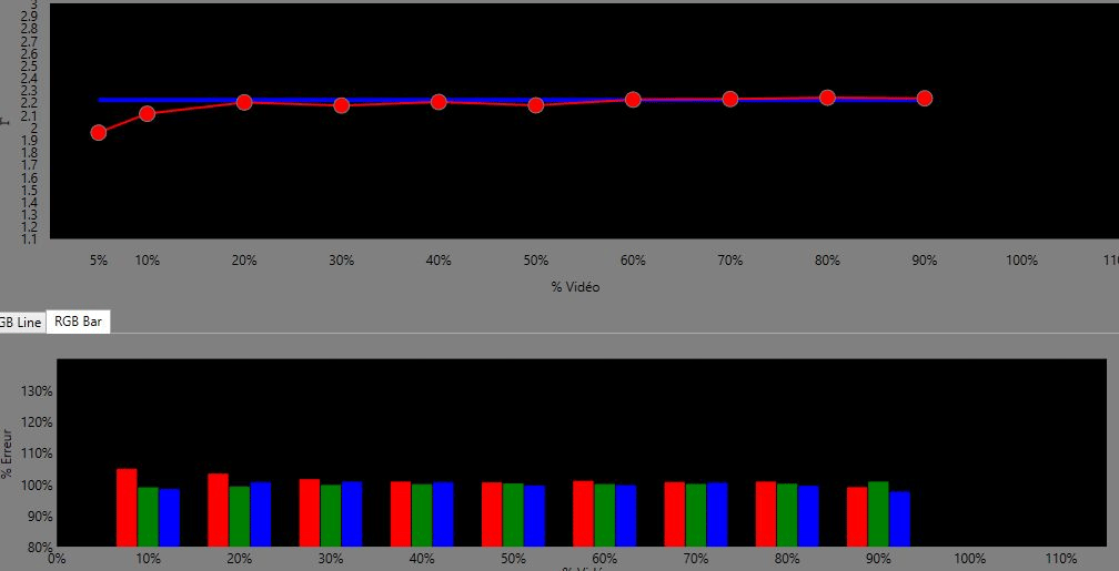 BenQ TH685 Pros and Cons on the basis of Contrast and Brightness Test