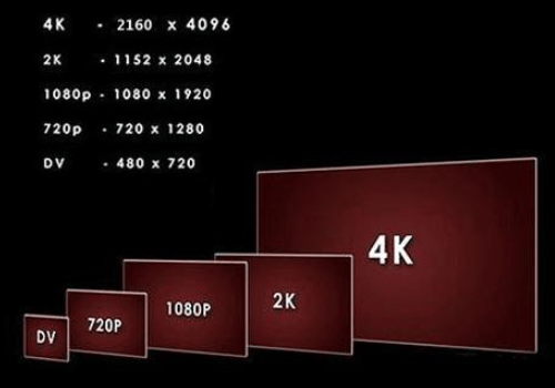 What laymen don't know about TV?