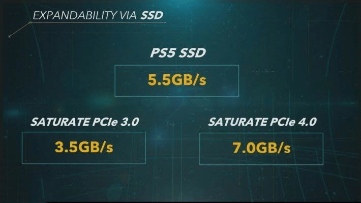 PS5 and Xbox Series X