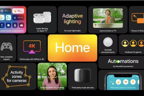 How does HomeKit and its new functions work with iOS 14 upgrading? 