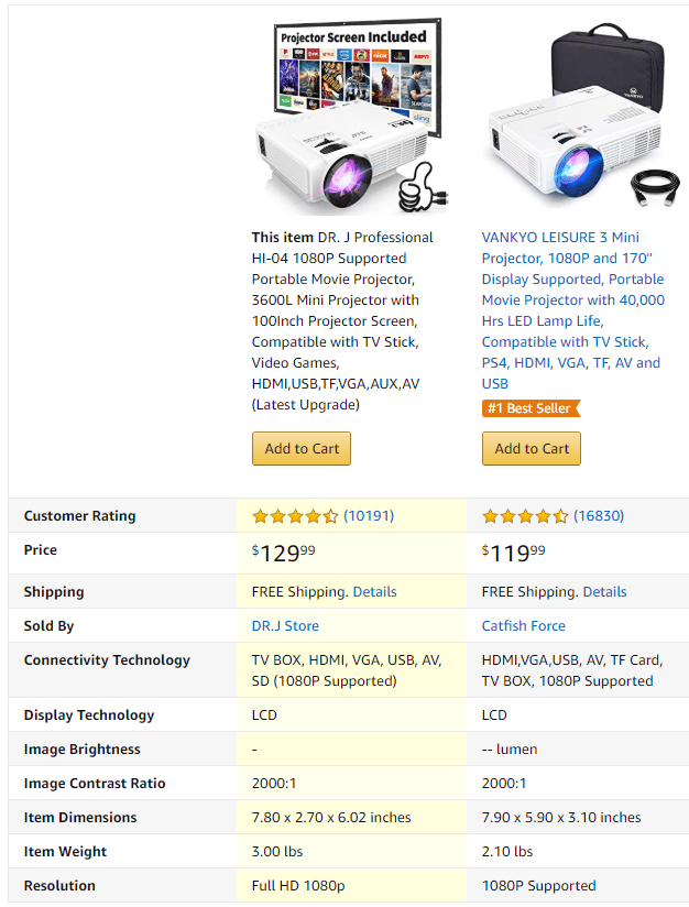 Choose VANKYO Leisure 3 or DR. J Professional Projector? Comparison in 2020