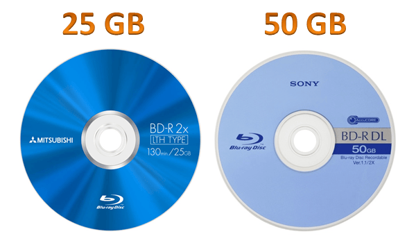 Why does Blu-ray still make movie fans fascinated in 2020?