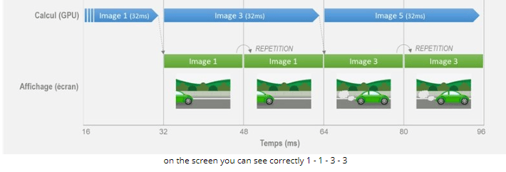 Gaming FreeSync and VRR (Variable Refresh Rate): 