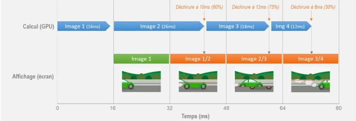 Gaming FreeSync and VRR (Variable Refresh Rate): 