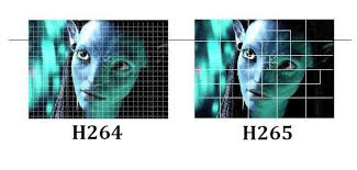 H.266 and H.265 video coding comparison: upgrade in 8K era
