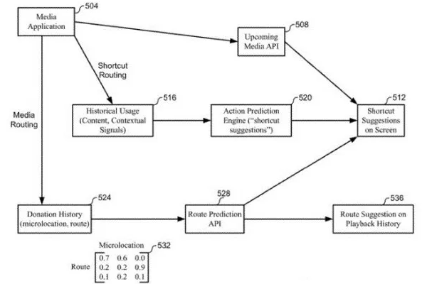 Apple TV better user experience expected according to new patentsApple TV better user experience expected according to new patents