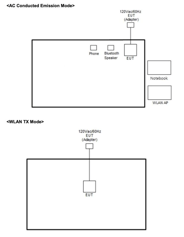 Google new smart home devices: different from Chromecast and Google Home