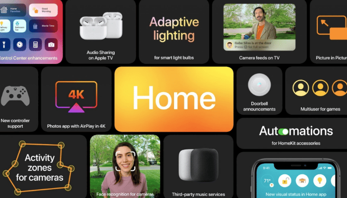 Apple TV tvOS 14 requirements and features-update July 