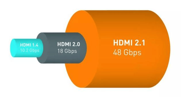How good is HDMI 2.1 interface on gaming TV models?