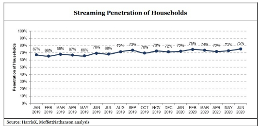 Stream Services Ranking 2020: Apple TV+ failed in all aspects?