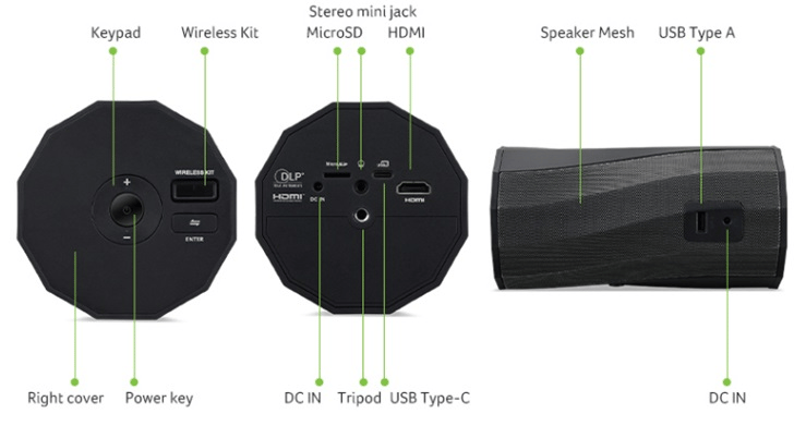 Acer C250i Portable Projector Review: brilliant auto protrait mode projection