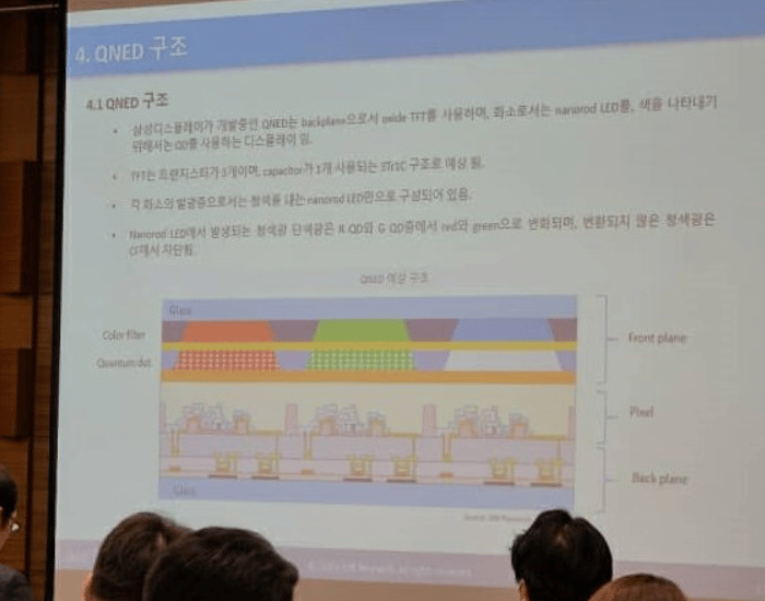 Samsung will invest on QNED display technology instead of QLED