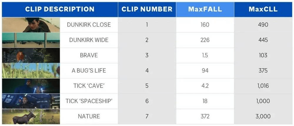 8k vs 4k: Is 8k worth it? Warner Bros test result shocked me