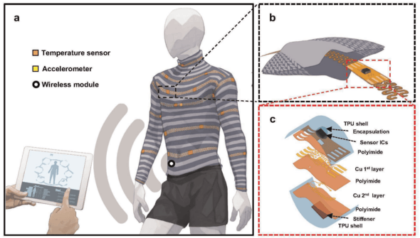 Do you like the shirt that can measure your body temperature and heart rate?